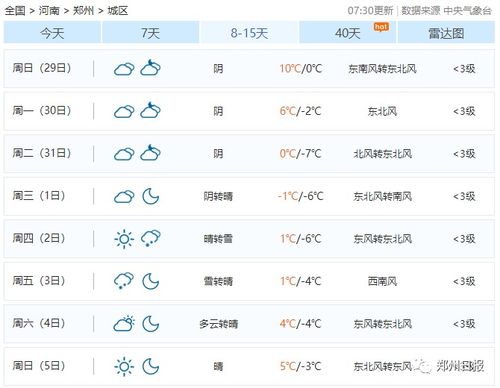 陰晴未雨養花天
