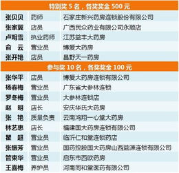 中藥查怎么養花