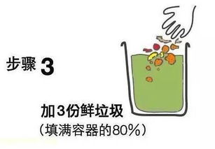 環(huán)保酵素養花方法