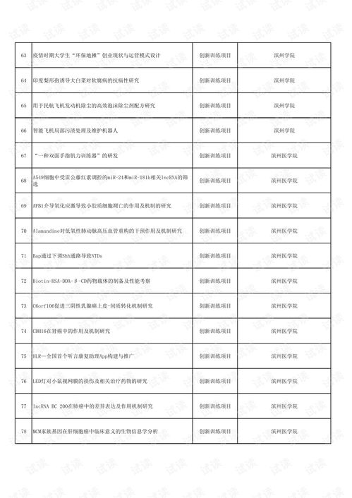 互聯(lián)網(wǎng)+大學(xué)生創(chuàng  )新創(chuàng  )業(yè)項目計劃書(shū),大學(xué)生創(chuàng  )新創(chuàng  )業(yè)項目計劃書(shū)模板范文,大學(xué)生創(chuàng  )新創(chuàng  )業(yè)項目計劃書(shū)模板