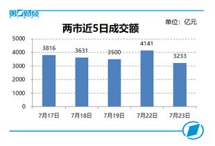 科創(chuàng  )通創(chuàng  )新創(chuàng  )業(yè)板