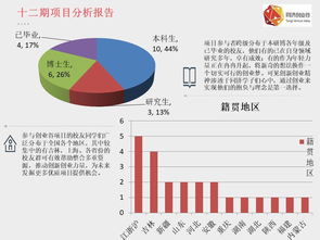 創(chuàng)新創(chuàng)業(yè)項目需求分析