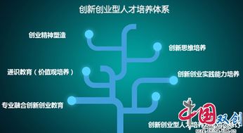 創(chuàng  )新思維是創(chuàng  )新創(chuàng  )業(yè)類(lèi)課程嗎
