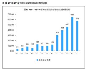 創(chuàng  )新創(chuàng  )業(yè)活躍度指標