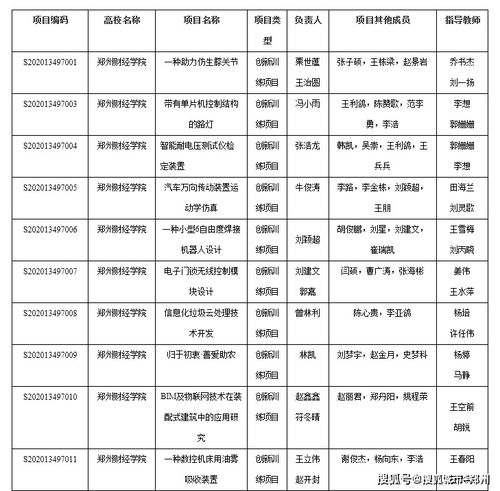 財經(jīng)大學(xué),訓練,創(chuàng  )新,計劃