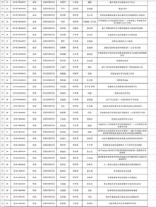 安徽省大學(xué)生創(chuàng)新創(chuàng)業(yè)訓(xùn)練計劃項目立項,安徽省大學(xué)生創(chuàng)新創(chuàng)業(yè)訓(xùn)練計劃項目,安徽省大學(xué)生創(chuàng)新創(chuàng)業(yè)訓(xùn)練計劃項目平臺