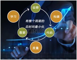 指導(dǎo),創(chuàng)新,創(chuàng)業(yè),商業(yè)
