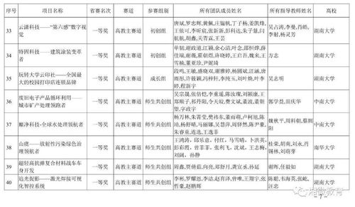 大學(xué)生創(chuàng)新創(chuàng)業(yè)獲獎(jiǎng)含金量