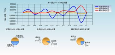 創(chuàng  )新創(chuàng  )業(yè)現金流量表模板,創(chuàng  )新創(chuàng  )業(yè)現金流量表現金銷(xiāo)售收入怎么算,創(chuàng  )新創(chuàng  )業(yè)計劃書(shū)現金流量表