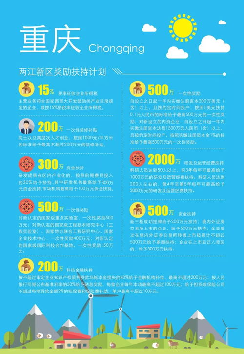 創(chuàng  )新,政策,創(chuàng  )業(yè),國家