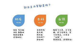 創(chuàng  )新創(chuàng  )業(yè)項目名稱(chēng)有哪些,大學(xué)生創(chuàng  )新創(chuàng  )業(yè)有哪些項目,創(chuàng  )新創(chuàng  )業(yè)社團活動(dòng)有哪些
