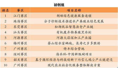 關(guān)于農村創(chuàng  )業(yè)創(chuàng  )新論述