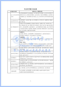 實(shí)踐活動(dòng),創(chuàng  )新,創(chuàng  )業(yè),記錄