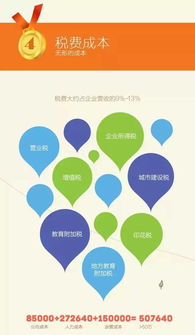創(chuàng  )新創(chuàng  )業(yè)項目成本結構