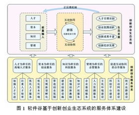 創(chuàng  )新創(chuàng  )業(yè)服務(wù)體系包括哪些