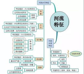 思維,創(chuàng  )新,創(chuàng  )業(yè),方法