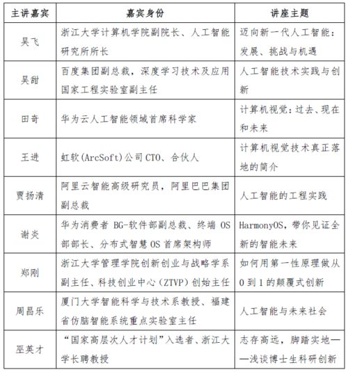大學(xué)生創(chuàng)新創(chuàng)業(yè)報(bào)賬,大學(xué)創(chuàng)新創(chuàng)業(yè)部門簡介,大學(xué)創(chuàng)新創(chuàng)業(yè)特色活動