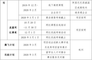 策劃書(shū),跨境,創(chuàng  )新,創(chuàng  )業(yè)
