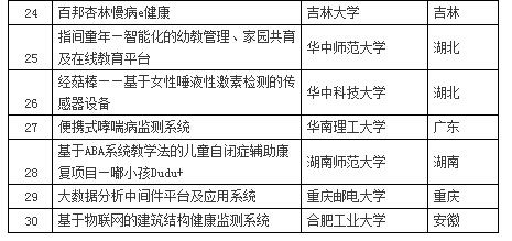 大學生互聯(lián)網(wǎng)+創(chuàng)新創(chuàng)業(yè)大賽,全國大學生互聯(lián)網(wǎng)+創(chuàng)新創(chuàng)業(yè)大賽官網(wǎng),大學生互聯(lián)網(wǎng)+創(chuàng)新創(chuàng)業(yè)大賽優(yōu)秀作品