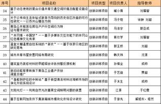 優(yōu)勢,城鄉規劃,創(chuàng  )新,創(chuàng  )業(yè)