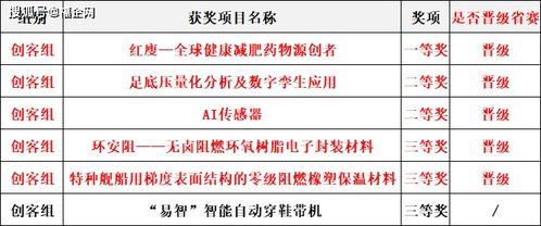 創(chuàng  )新創(chuàng  )業(yè)大賽期末考試題
