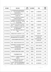 科技創(chuàng  )新,演講稿,創(chuàng  )業(yè),大學(xué)生