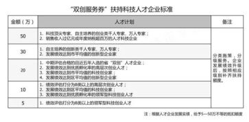完善企業(yè)人才管理制度,創(chuàng  )新創(chuàng  )業(yè)平臺管理制度,開(kāi)放式創(chuàng  )新創(chuàng  )業(yè)平臺管理制度