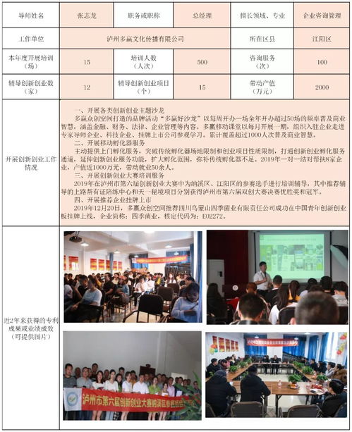 簡報(bào),導(dǎo)師,創(chuàng)新,創(chuàng)業(yè)