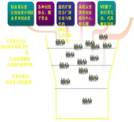 訓練,模擬,創(chuàng  )新,創(chuàng  )業(yè)