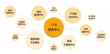創(chuàng)業(yè)一定需要?jiǎng)?chuàng)新嗎?,創(chuàng)新創(chuàng)業(yè)需要的條件,創(chuàng)新創(chuàng)業(yè)需要什么