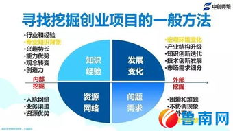 互聯(lián)網(wǎng),創(chuàng  )新,創(chuàng  )業(yè),項目