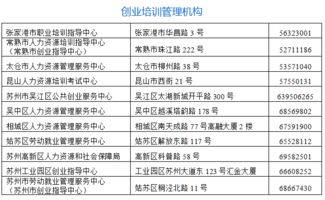 高校創(chuàng)新創(chuàng)業(yè)工作總結(jié),中國高校創(chuàng)新創(chuàng)業(yè)教育聯(lián)盟,高校邦創(chuàng)新創(chuàng)業(yè)基礎答案