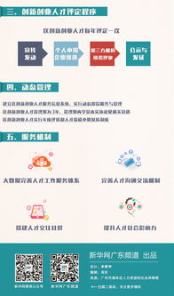 扶持政策,獎勵,創(chuàng  )新,創(chuàng  )業(yè)
