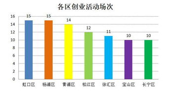 舉措,扶持,加大,創(chuàng  )新