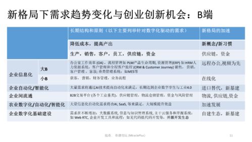 創(chuàng)業(yè)創(chuàng)新需求分析