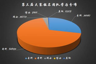 創(chuàng  )新,創(chuàng  )業(yè),大學(xué)生,數據