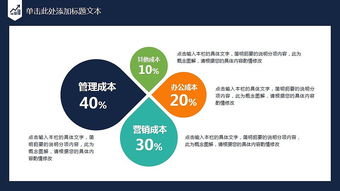 創(chuàng  )新創(chuàng  )業(yè)項目的策劃方案