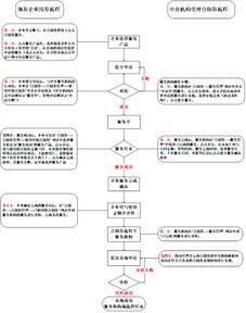 合肥市創(chuàng  )業(yè)創(chuàng  )新服務(wù)券服務(wù)機構