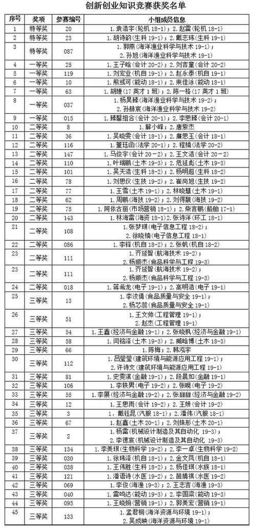 對創(chuàng)新創(chuàng)業(yè)指導(dǎo)這門課程的感想300字