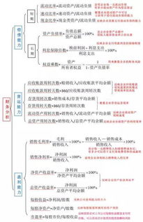管理創(chuàng  )新,能力,財務(wù),創(chuàng  )業(yè)