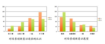 藥學(xué),創(chuàng  )新,創(chuàng  )業(yè),論文