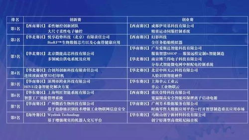 創(chuàng  )新創(chuàng  )業(yè)智能訓練