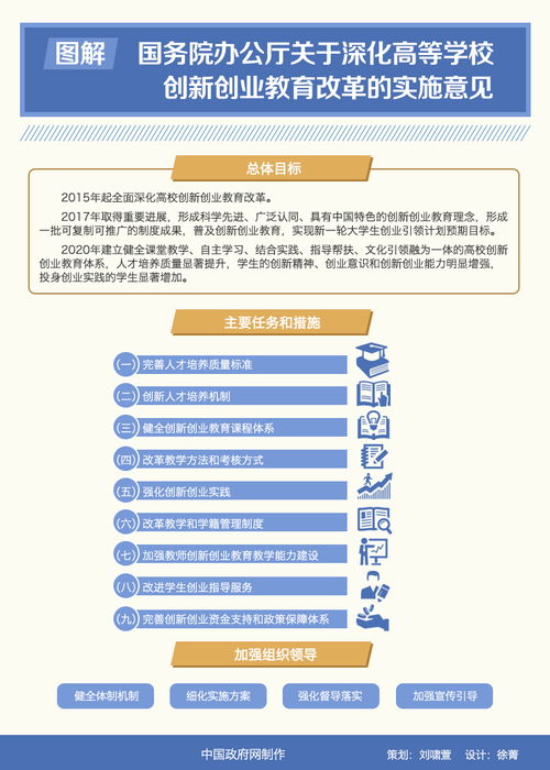 創(chuàng  )新創(chuàng  )業(yè)項目學(xué)院意見(jiàn)怎么寫(xiě),創(chuàng  )新創(chuàng  )業(yè)項目指導老師意見(jiàn),創(chuàng  )新創(chuàng  )業(yè)項目推薦意見(jiàn)