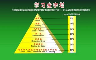 創(chuàng  )新創(chuàng  )業(yè)分為幾個(gè)階段,創(chuàng  )新創(chuàng  )業(yè)教育包括幾個(gè)方面,創(chuàng  )新創(chuàng  )業(yè)教育階段的內涵與本質(zhì)