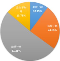 調查報告,情況,創(chuàng  )新,創(chuàng  )業(yè)