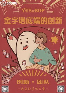 心得體會(huì ),思維,創(chuàng  )新,創(chuàng  )業(yè)