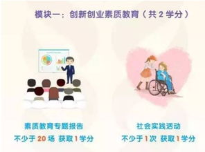 什么比賽可以加創(chuàng  )新創(chuàng  )業(yè)學(xué)分