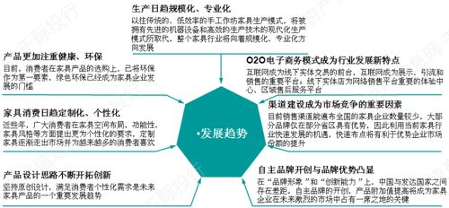 家居,創(chuàng  )新,創(chuàng  )業(yè),行業(yè)