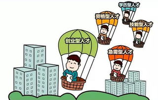 創(chuàng  )新創(chuàng  )業(yè)型人才市場(chǎng)需求