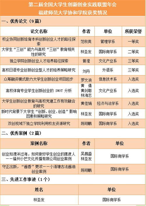 創(chuàng)新創(chuàng)業(yè)實踐報告,創(chuàng)新創(chuàng)業(yè)理論研究與實踐,創(chuàng)新創(chuàng)業(yè)實踐學(xué)分
